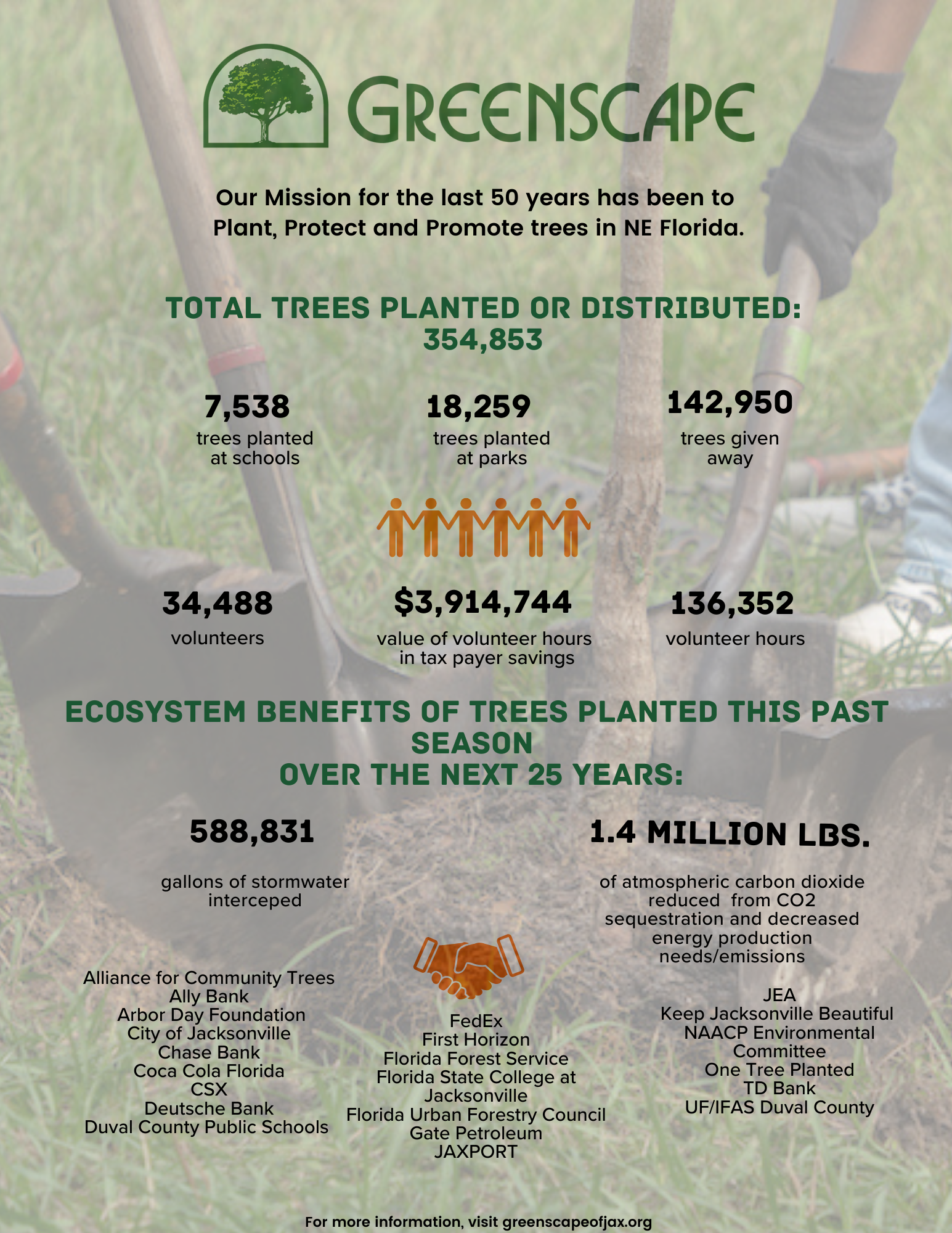 2024-2025 Impact Stmt